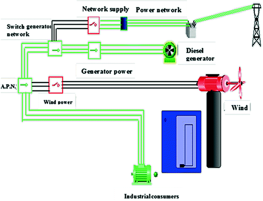 SCADA Applications for Electric Power System | SpringerLink