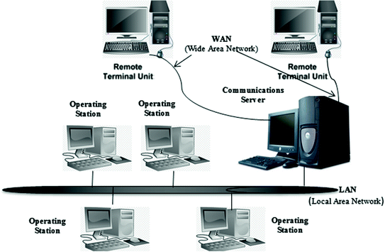 Scada Applications For Electric Power System Springerlink