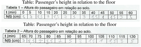 Integration Of Digital Technologies In Mathematics Teacher