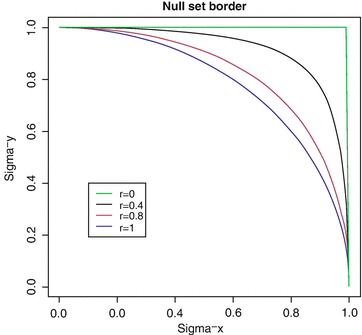Measuring Ballistic Dispersion for the Purpose of Ammunition Quality ...