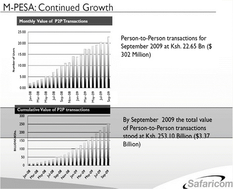 Case Study 9 M Pesa A Renowned Disruptive Innovation From Kenya Springerlink