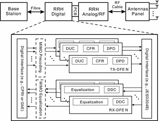 FPGA and Digital Signal Processing | SpringerLink