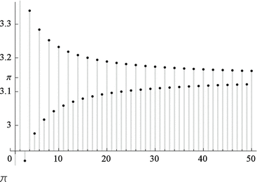 Pi Formulas Springerlink Pi Formulas Springerlink