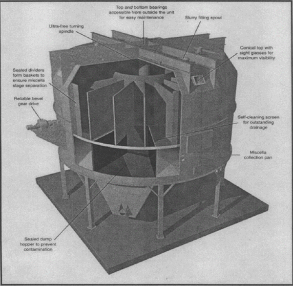 Animal And Vegetable Fats Oils And Waxes Springerlink