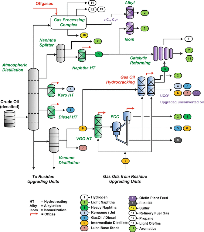 Diesel Fuel Winter Blending Chart