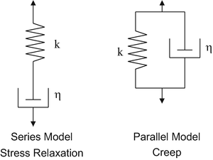 Synthetic Resins And Plastics Springerlink