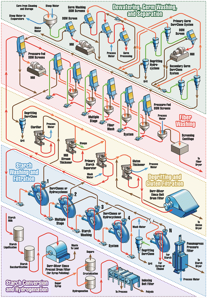 Industrial Enzymes And Biocatalysis Springerlink