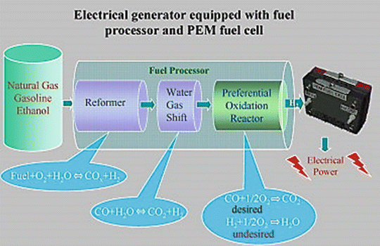 Electrochemical Energy Production Using Fuel Cell Technologies Springerlink