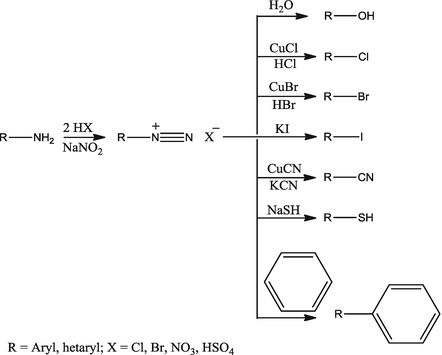 Manufacture Of Dye Intermediates Dyes And Their Industrial Applications Springerlink