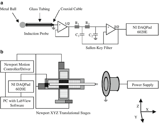 Instrumentation Springerlink - 