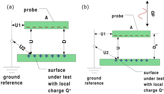 Instrumentation Springerlink - 