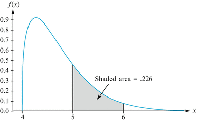 Continuous Random Variables And Probability Distributions