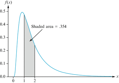 Continuous Random Variables And Probability Distributions