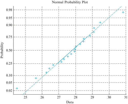 Continuous Random Variables And Probability Distributions