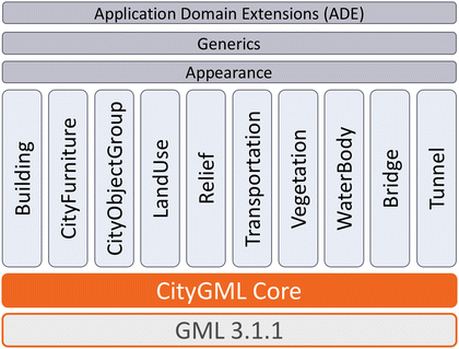 Applications Of 3d City Models For A Better Understanding Of The