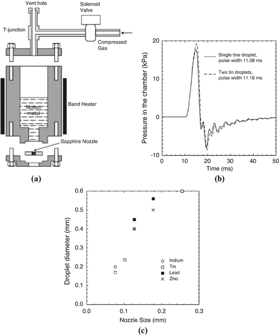 Durst Oil Nozzle Chart