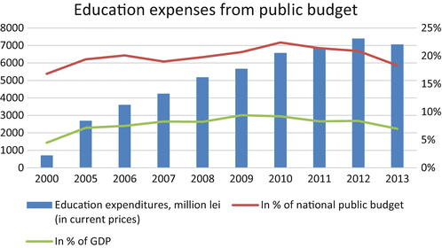 Moldova Institutions Under Stress The Past The Present And The