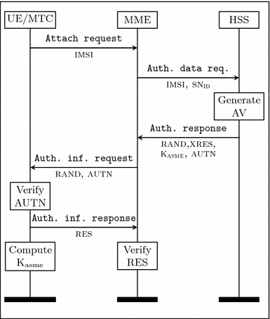 imsi legacy family tree imsi legacy family tree