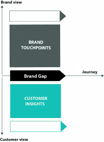gap brand meaning in english