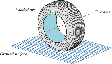 Tire Dynamics Springerlink