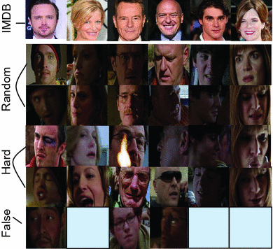 Who S That Actor Automatic Labelling Of Actors In Tv Series Starting From Imdb Images Springerlink