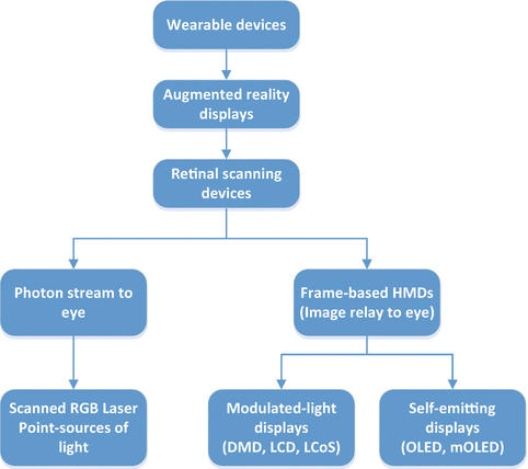 Technology Issues Springerlink