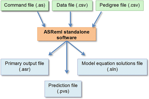 positive.zero asreml positive.zero asreml