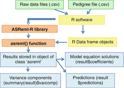 asreml-r aliased intereaction asreml-r aliased intereaction