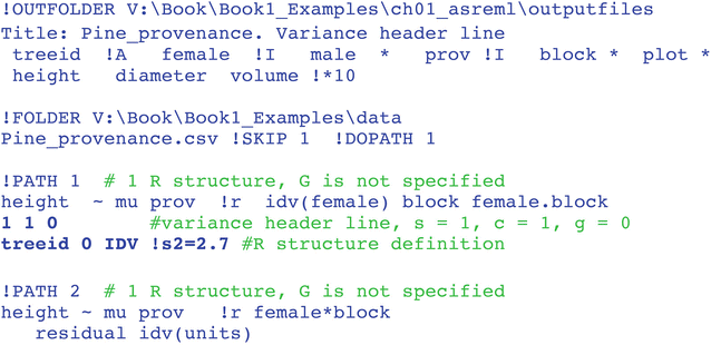 plot asreml-r type plot asreml-r type