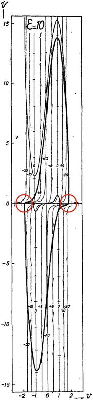 Van Der Pols Prototype Equation Existence And Uniqueness - 
