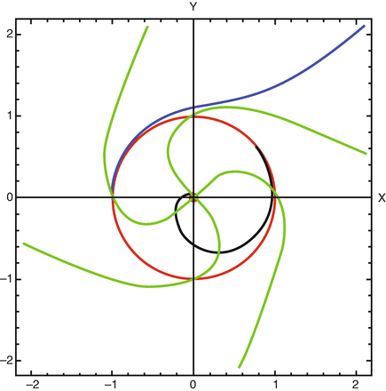 the paradigm of relaxation oscillations in france springerlink