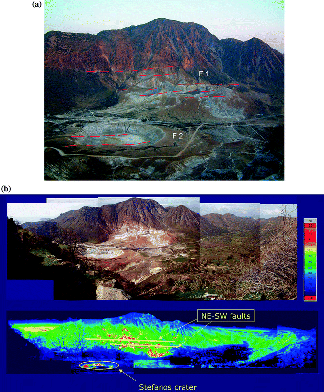 Geology Of Nisyros Volcano Springerlink