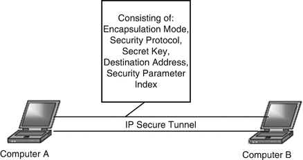 Computer Network Security Protocols Springerlink