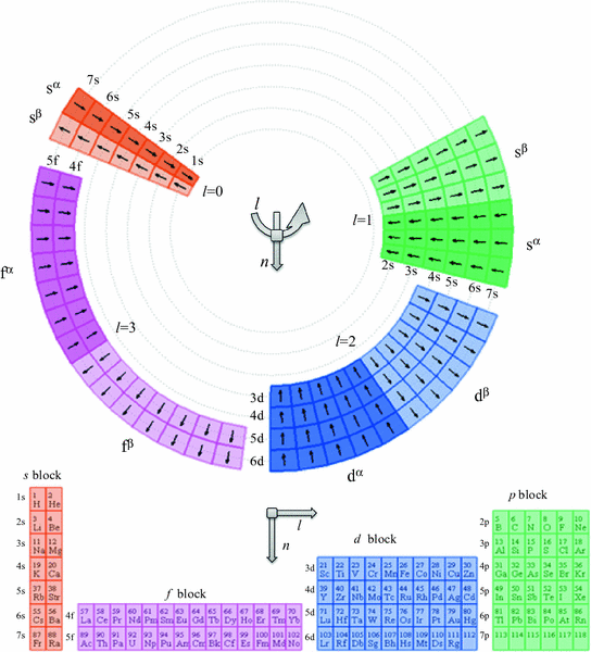Atomic Structure And Quantum Mechanics Springerlink