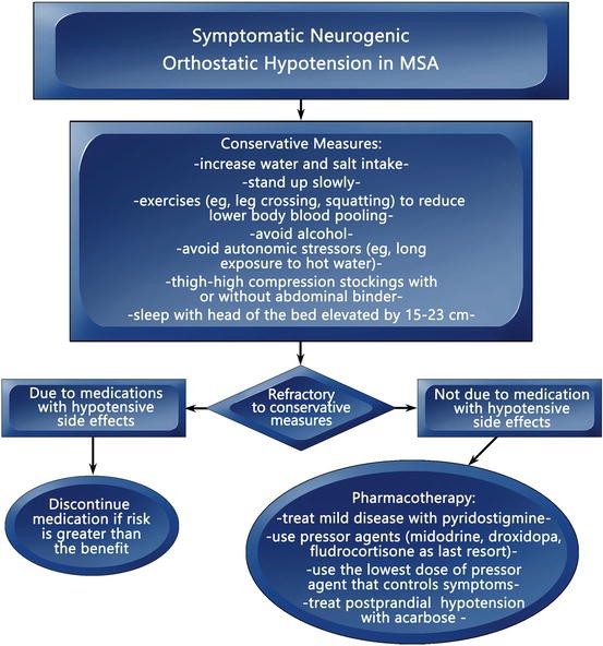 Atypical Parkinsonism Springerlink