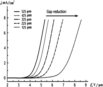 Field Emission Cathodes Springerlink - 