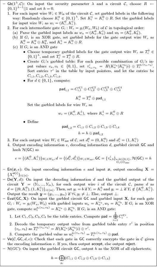 Hashing Garbled Circuits For Free Springerlink