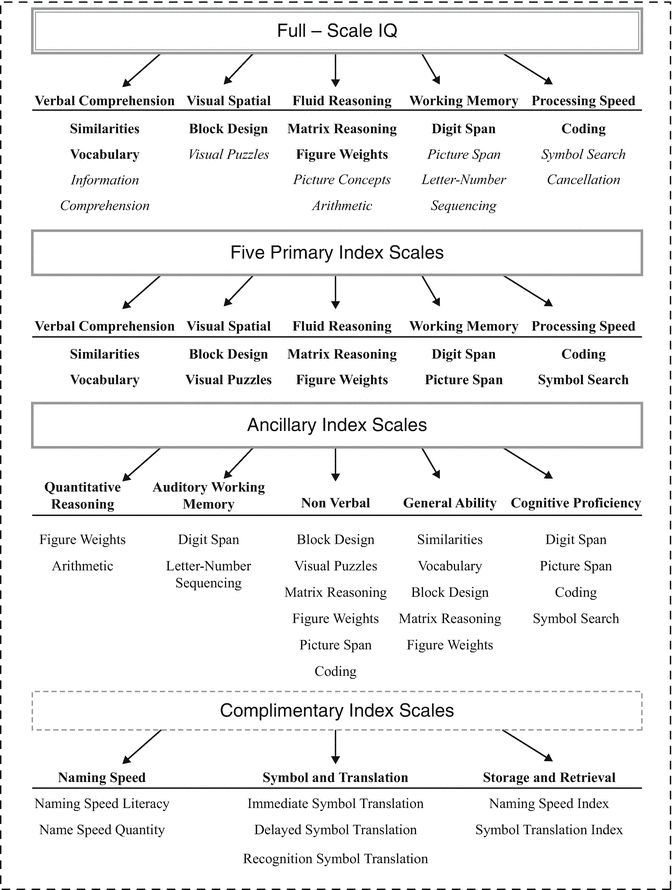 wais iv manual arithmetic wais iv manual arithmetic