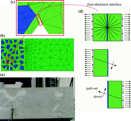 Advanced Numerical Models For The Analysis Of Sustainable Frc Structures Springerlink