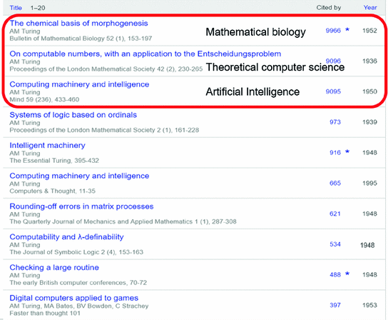 Alan Turing Founder Of Computer Science Springerlink