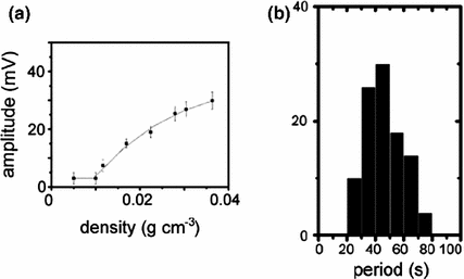 The Belousov–Zhabotinsky Reaction | SpringerLink