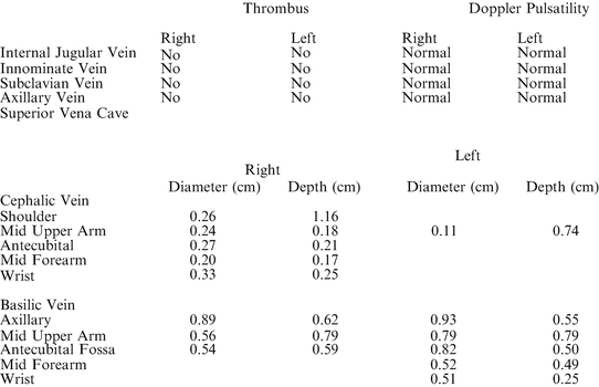 Basilic Vein Transposition Springerlink