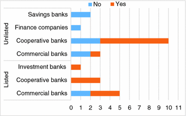 Bank Credit Risk Management And Risk Culture Springerlink
