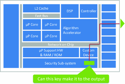 Formal Verification The Industrial Perspective Springerlink Formal Verification The Industrial Perspective Springerlink