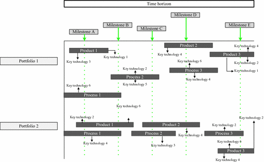 Technology Roadmap for Industry 4.0 | SpringerLink