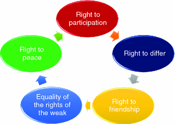 Dignity In The Middle East Springerlink