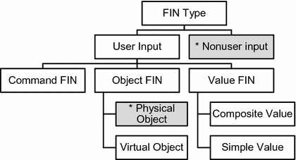 towards accessible automatically generated interfaces part 1 an