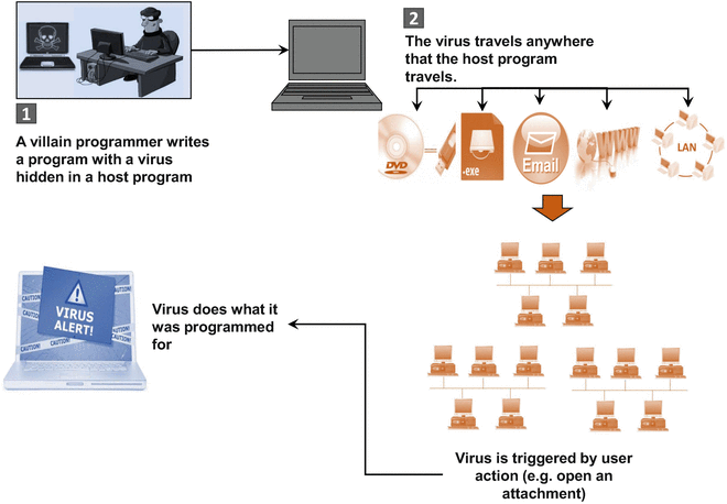 E Commerce Security And Fraud Issues And Protections Springerlink