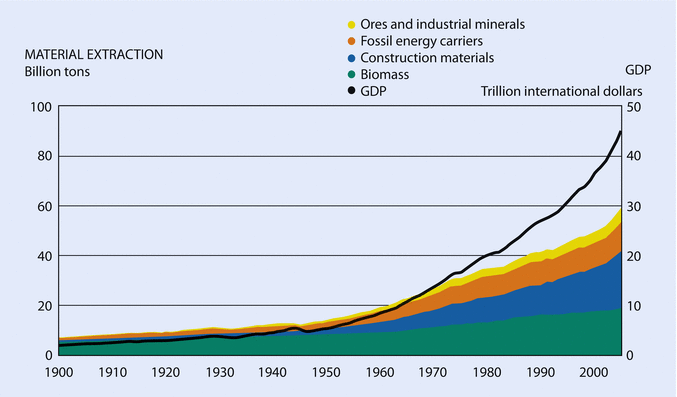 149 Demand For Niobium May Grow 60 By 2015 Says Brasil Mineral >> Introduction And General Concepts Springerlink 149 Demand For Niobium May Grow 60 By 2015 Says Brasil Mineral >> Introduction And General Concepts Springerlink