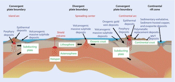 Mineral Deposits Types And Geology Springerlink